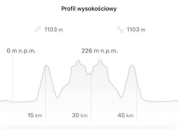 Majorka rowerem - trasa na Formentor
