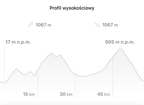 Majorka rowerem - trasa z Soller