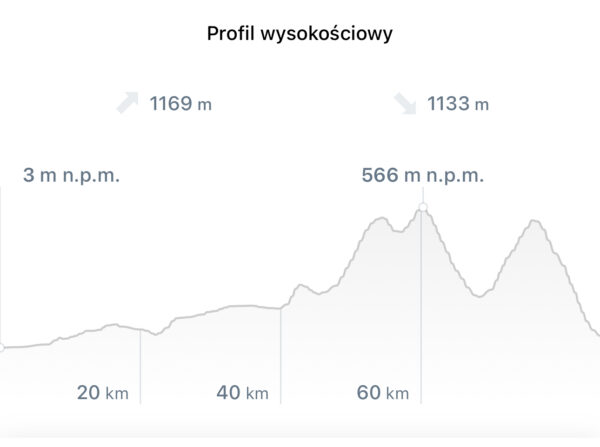 Majorka rowerem - trasa przez góry, Etap 1