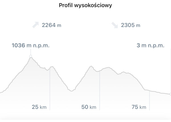 Majorka rowerem - trasa przez góry, Etap 2